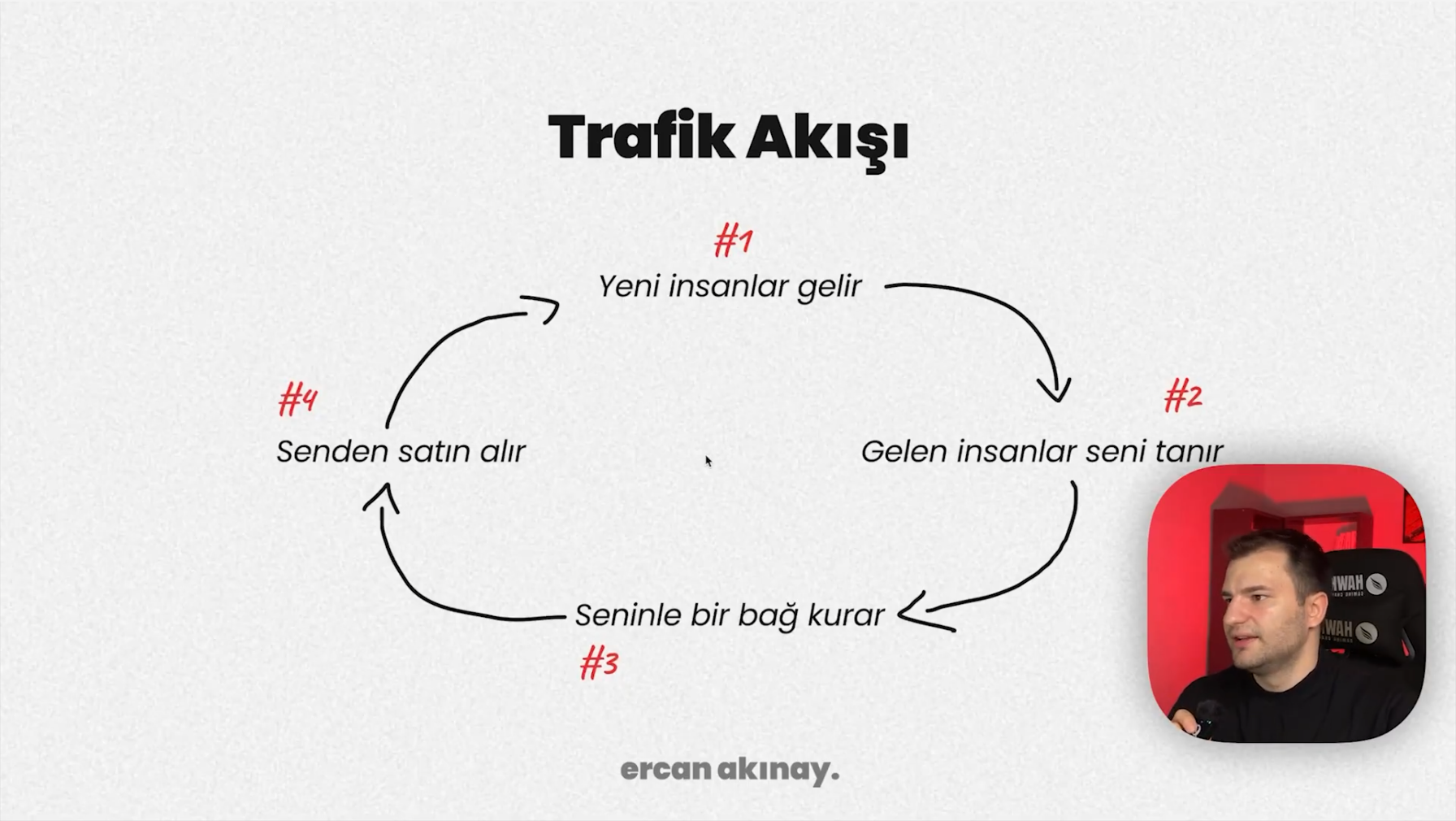 Sistem İçeriği 4